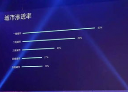 80后娱乐大数据